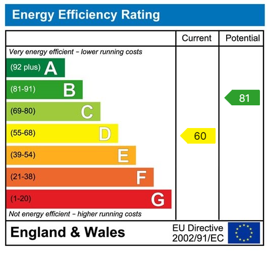 Energy Performance Certificate for Old Road, Ammanford, SA18 2ED