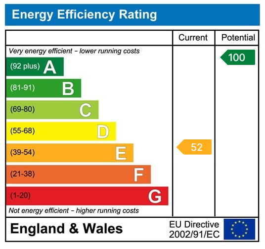 Energy Performance Certificate for Waterloo Road, Penygroes, Llanelli, SA14