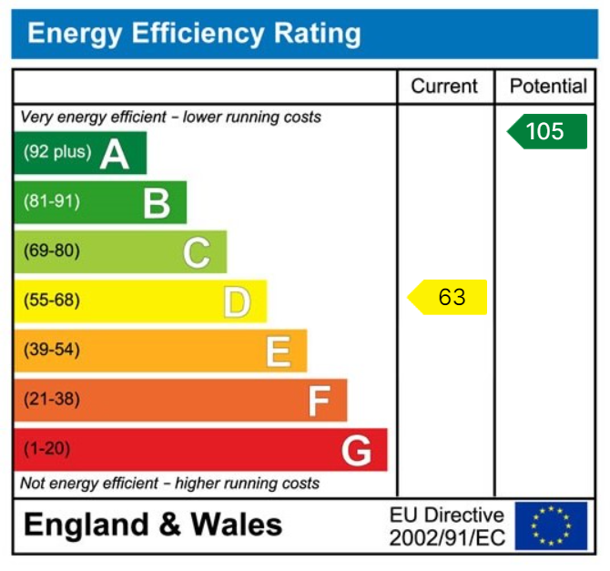 Energy Performance Certificate for Tycroes Road, Tycroes, Ammanford, SA18