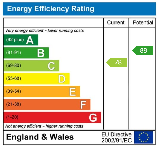 Energy Performance Certificate for Llys Y Nant, Llandybie, Ammanford, SA18 2TL