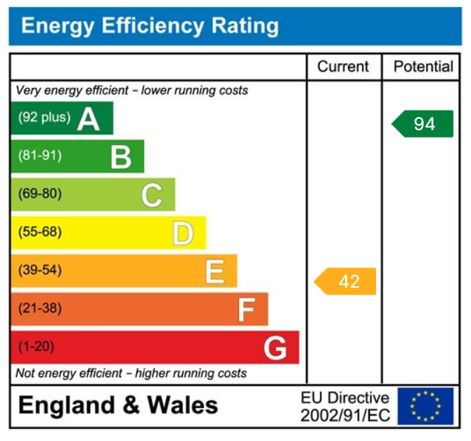 Energy Performance Certificate for Mountain Road, Upper Brynamman, SA18 1AE