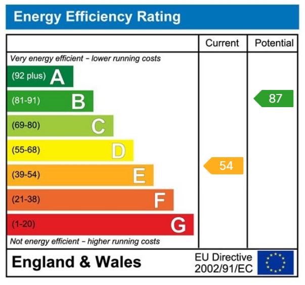 Energy Performance Certificate for Cwmamman Road, Garnant, Ammanford, SA18 1NH