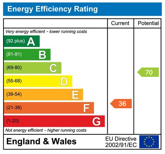 Energy Performance Certificate for Water Street, Gwaun Cae Gurwen, Ammanford, SA18