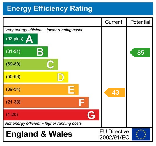 Energy Performance Certificate for Dynevor Road, Garnant, Ammanford, SA18 