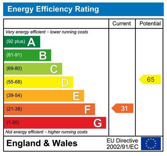 Energy Performance Certificate for Heol Lotwen, Capel Hendre, Ammanford, SA18