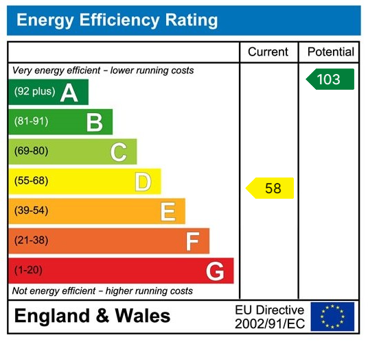 Energy Performance Certificate for Penybanc Road, Penybanc, Ammanford, SA18