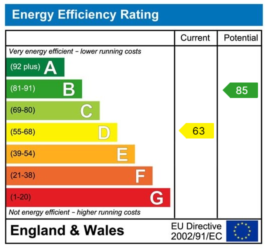 Energy Performance Certificate for Cwmamman Road, Glanamman, SA18 1EJ