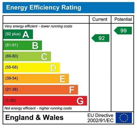 Energy Performance Certificate for Llys Y Nant, Llandybie, Ammanford, SA18