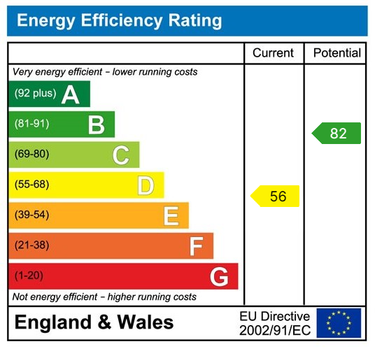 Energy Performance Certificate for Brynmawr Lane, Ammanford, SA18