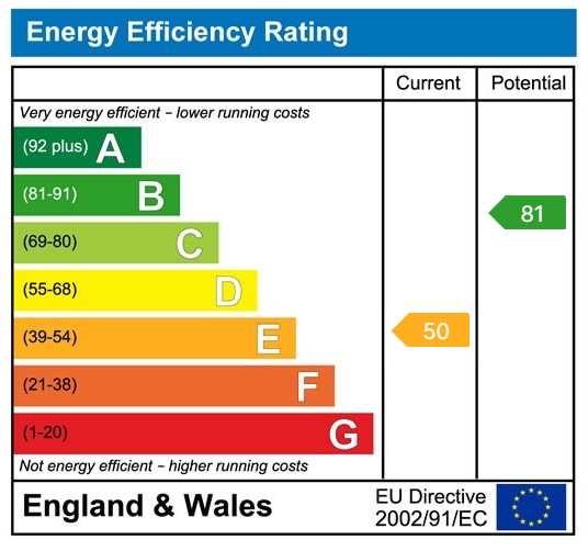 Energy Performance Certificate for Waterloo Road, Penygroes, SA14 7PU