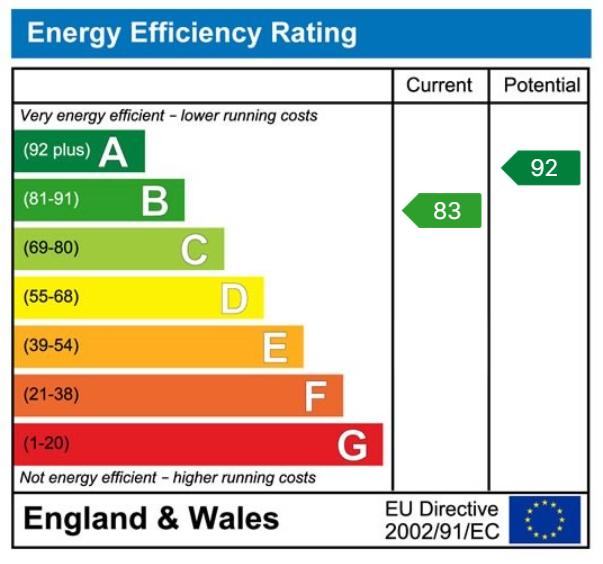 Energy Performance Certificate for Llys Dolgader, Ammanford, SA18 2FE