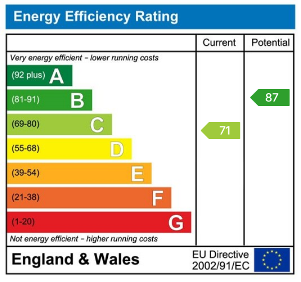 Energy Performance Certificate for Coronation Terrace, Betws, SA18 2LD