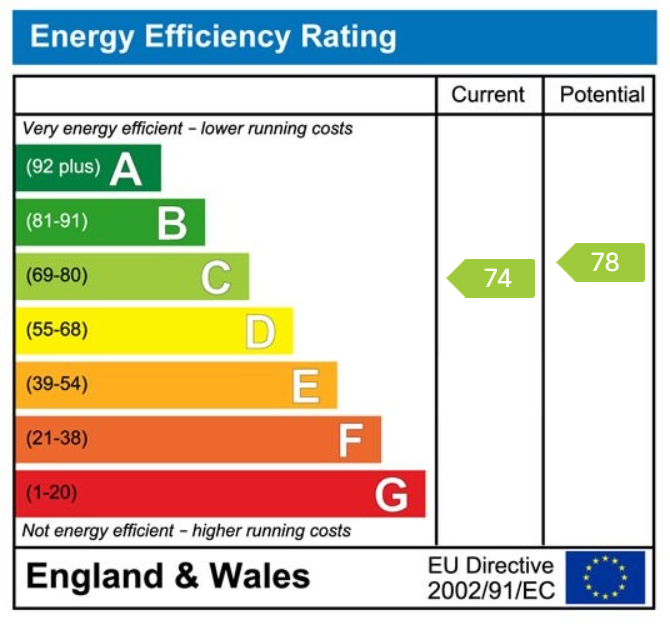 EPC for Prideaux Road, Eastbourne, BN21 2NE